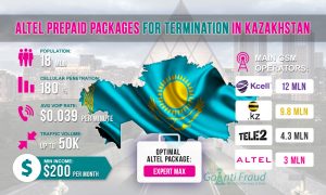 Kazahkstan Altel Free Unlimited Internet trick 2020